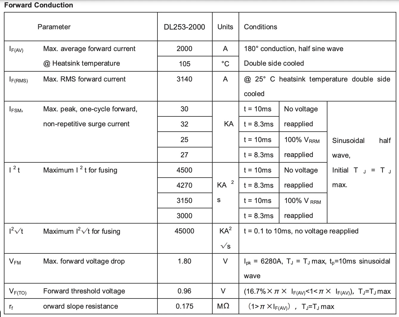 DL253-2000-24 avalanche rectifier diode